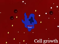 Cell growth small games