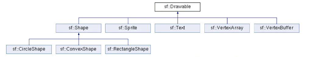 classes Hierarchy - shapes, textures, sprites