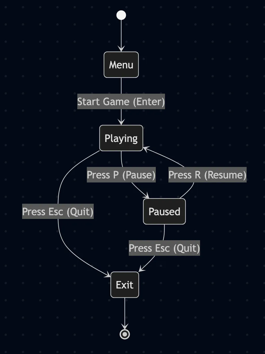 File Dialog with SDL3 Dialog API